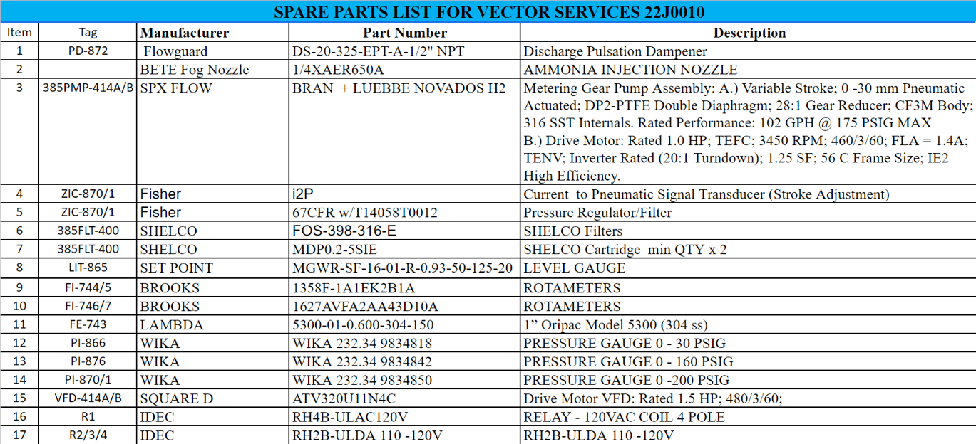 SPARE PARTS LIST FOR VECTOR SERVICES 22J0010